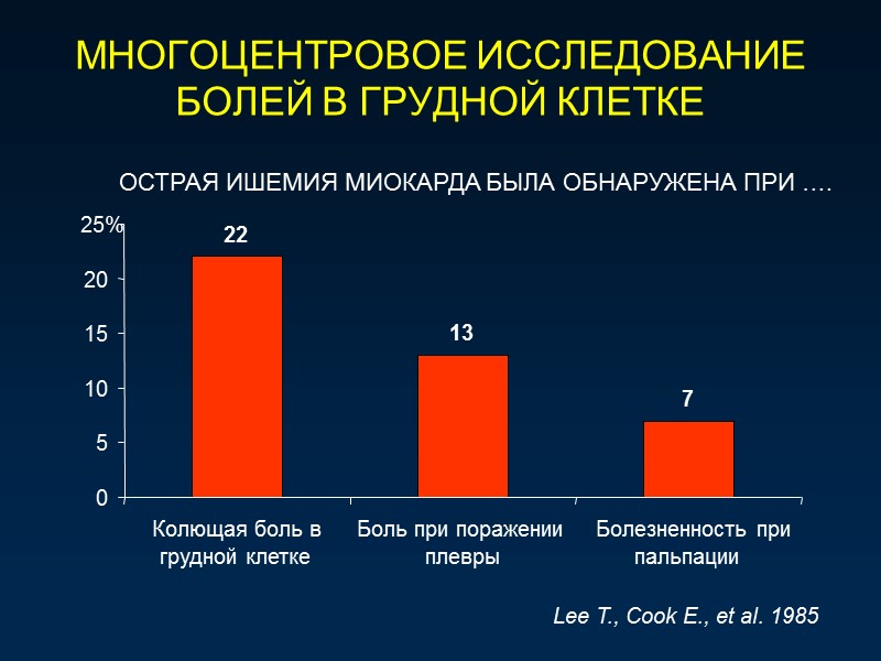 МНОГОЦЕНТРОВОЕ ИССЛЕДОВАНИЕ БОЛЕЙ В ГРУДНОЙ КЛЕТКЕ 22 13 7 0 5 10 15 20